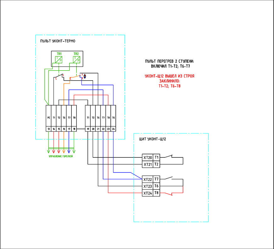 Схема подключения пульта котла и щита управления котлом для совместной работы. Аварийная ситуация.