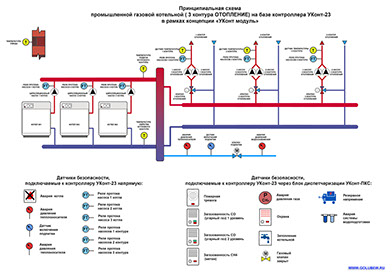 Схема котельной под управлением контроллера УКонт-23. (контроллер отопления)