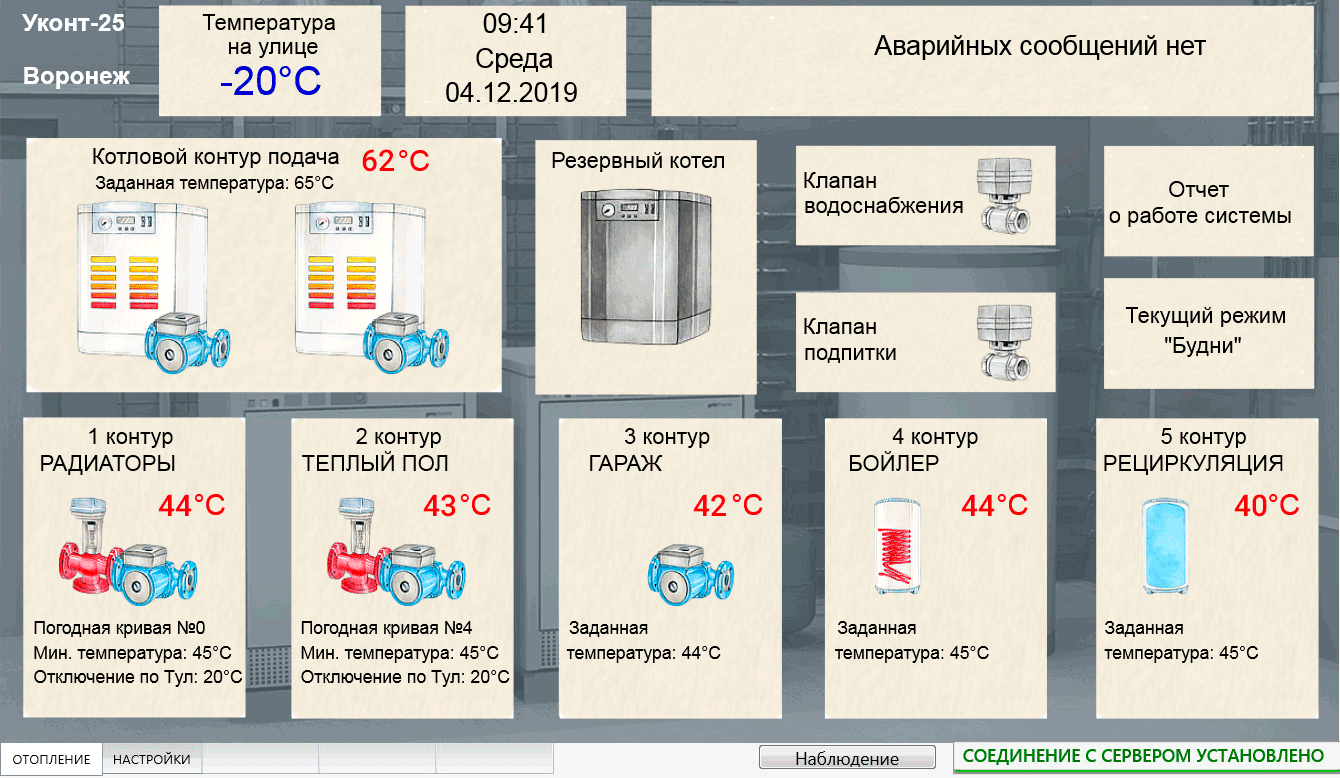 Диспетчеризация котельных. СМС-управление котлами.